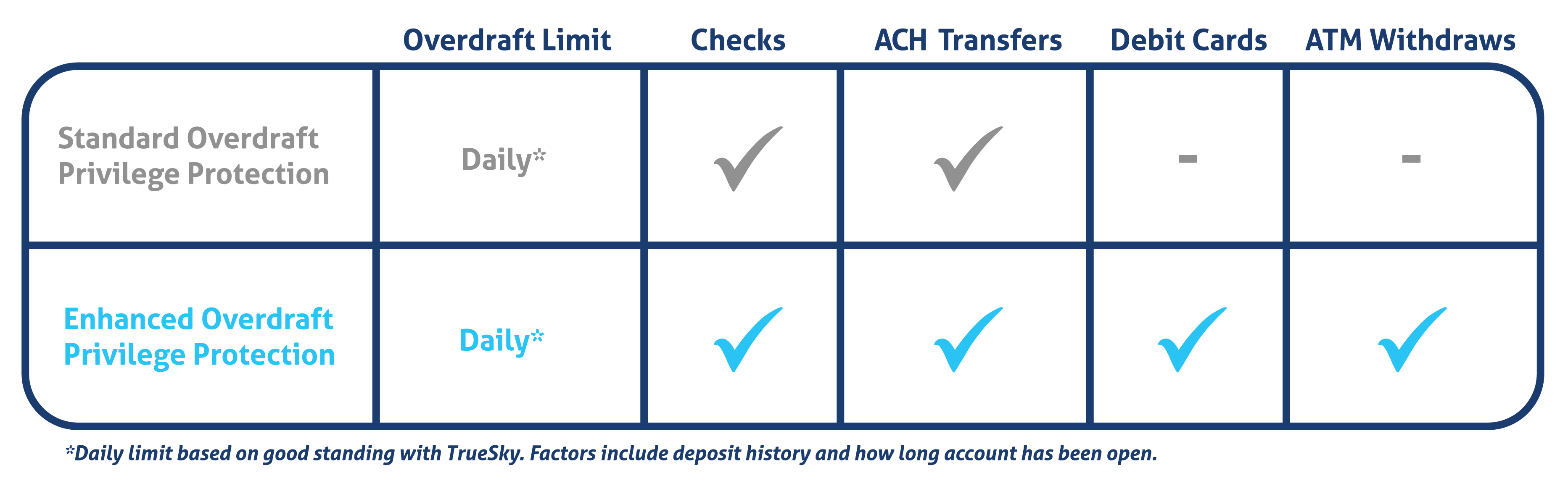 overdraft protection